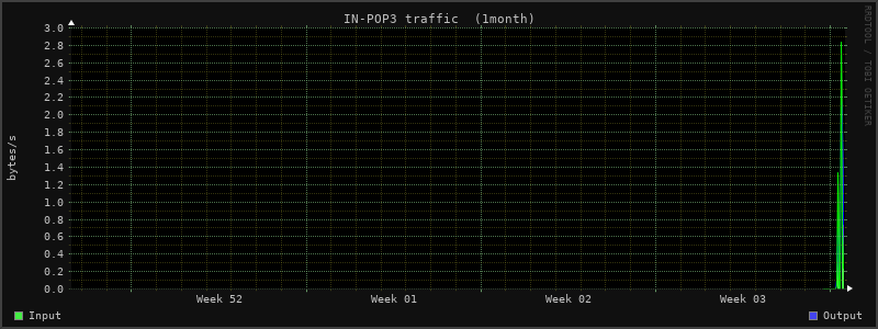 Monthly Stats 1