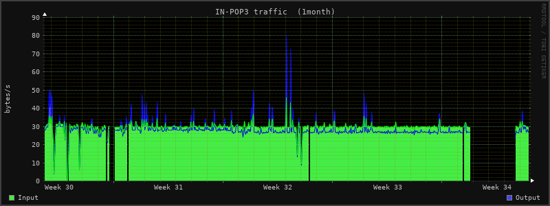 Monthly Stats 1