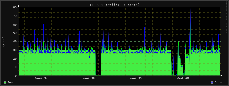 Monthly Stats 1
